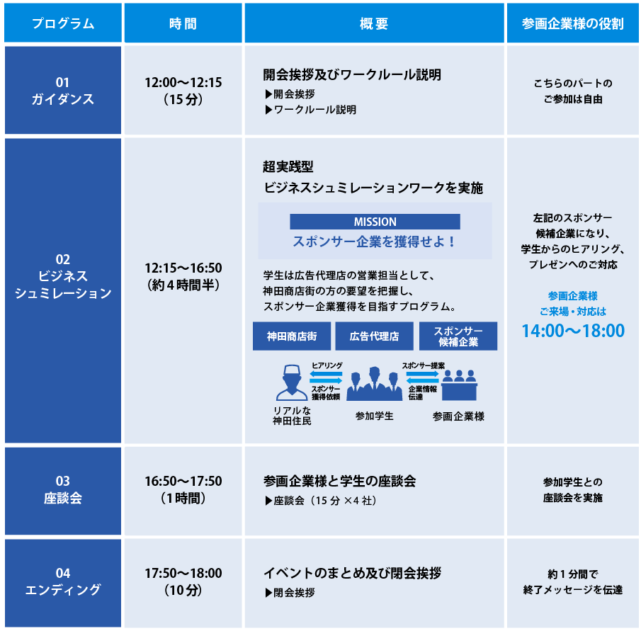 プログラム